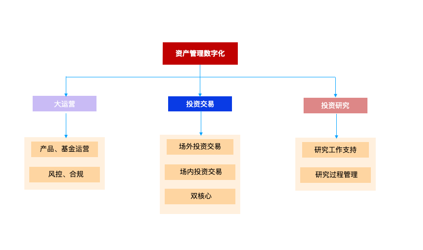 北京華企盾科技有限責(zé)任公司：金融投資項(xiàng)目數(shù)字化管理系統(tǒng)概述
