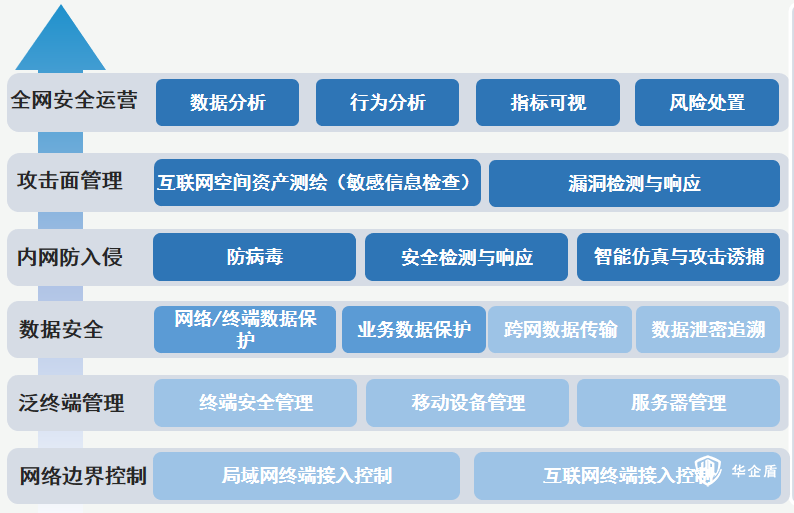 北京華企盾科技有限責(zé)任公司：安全防護(hù)與泄密防范軟件概述