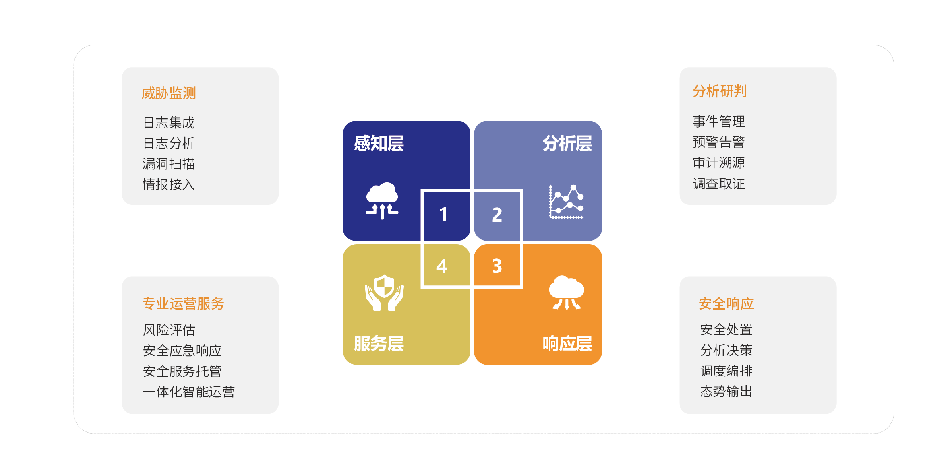 北京華企盾科技有限責(zé)任公司：華企盾信息安全管理平臺(tái)概述