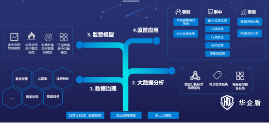 北京華企盾科技有限責(zé)任公司：經(jīng)濟(jì)案件研判分析管理系統(tǒng)概述