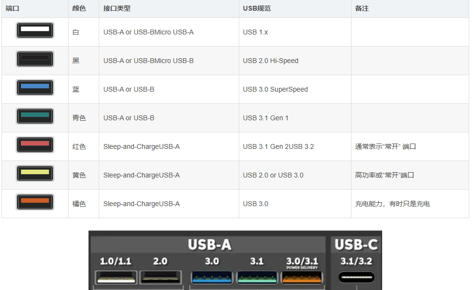 【桌面運維】U盤各參數的含義