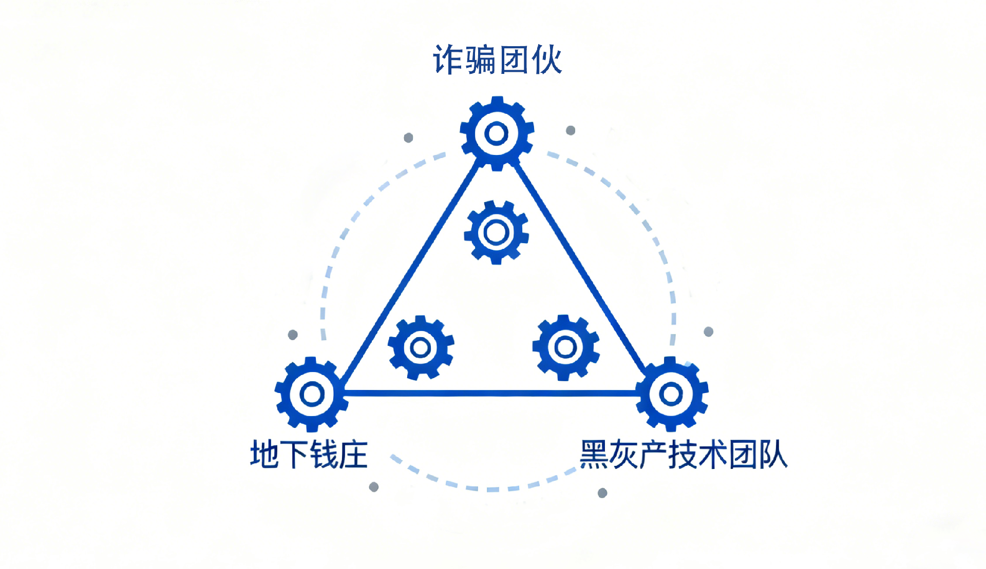 犯罪產(chǎn)業(yè)鏈